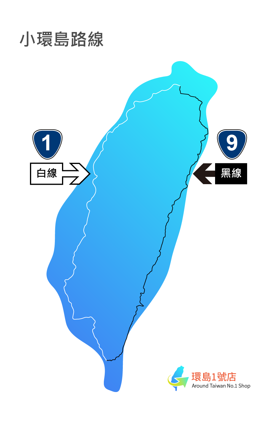 小環島路線