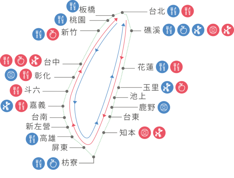 環島之星路線圖