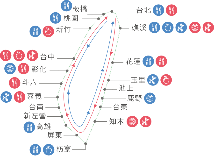 環島之星路線圖