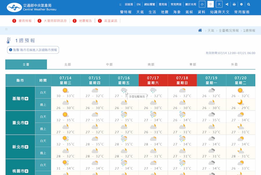 氣象局一週預報