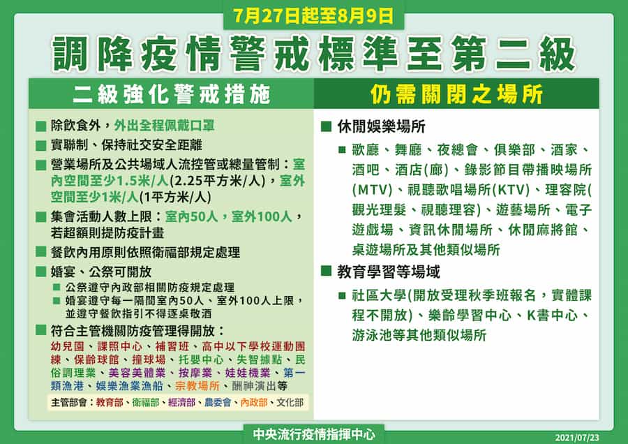 中央疫情指揮中心-7月23日公告