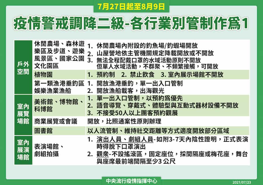 中央疫情指揮中心-7月23日公告