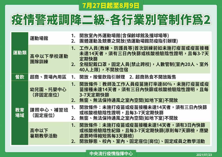 中央疫情指揮中心-7月23日公告