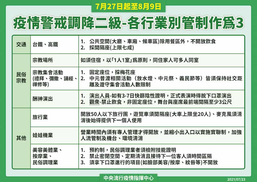 中央疫情指揮中心-7月23日公告