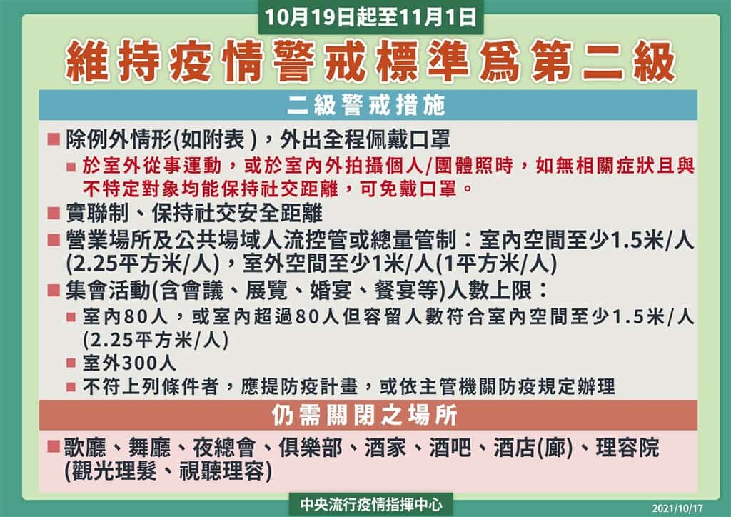 維持二級警戒