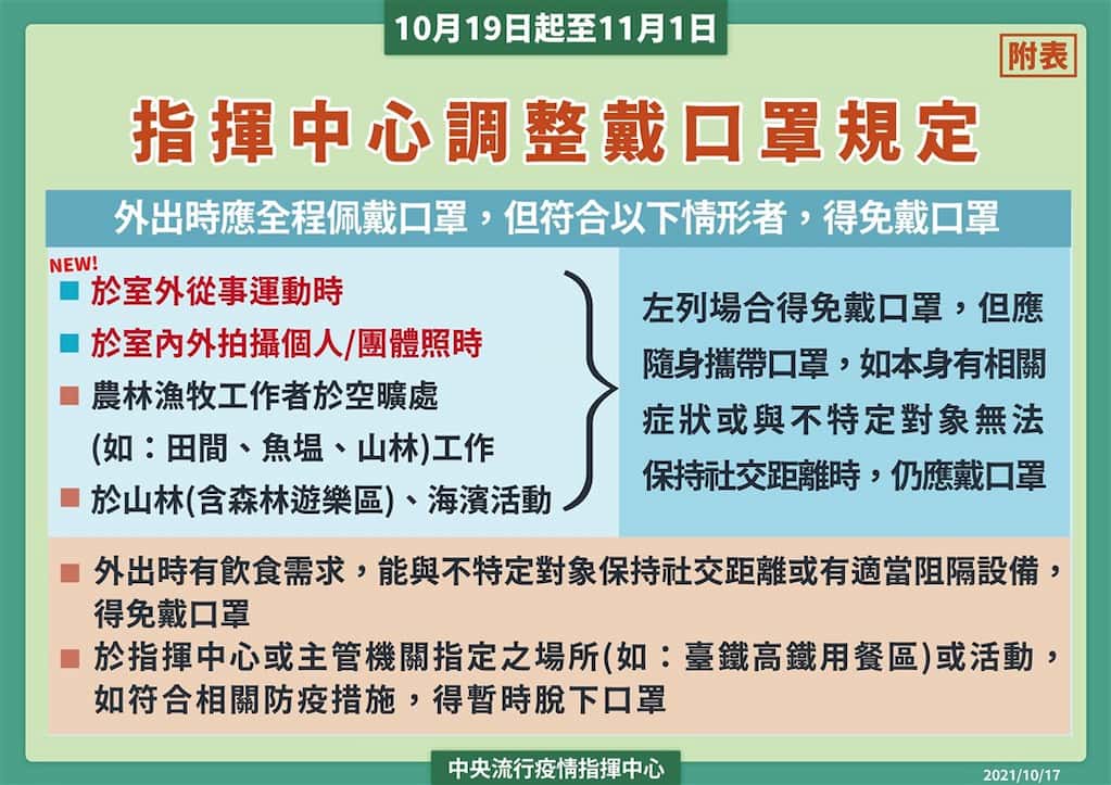 維持二級警戒