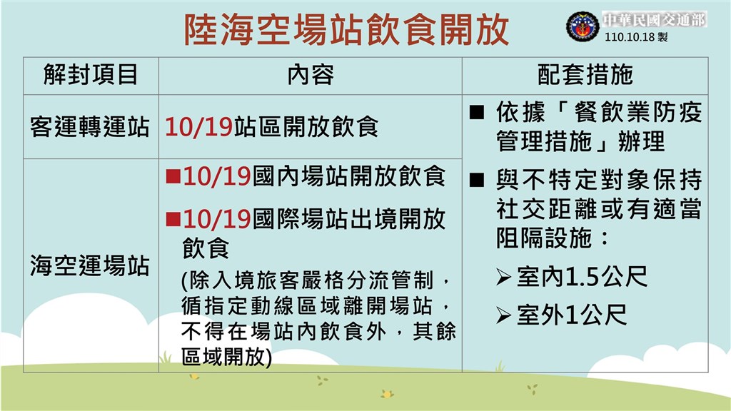 陸海空場站飲食開放