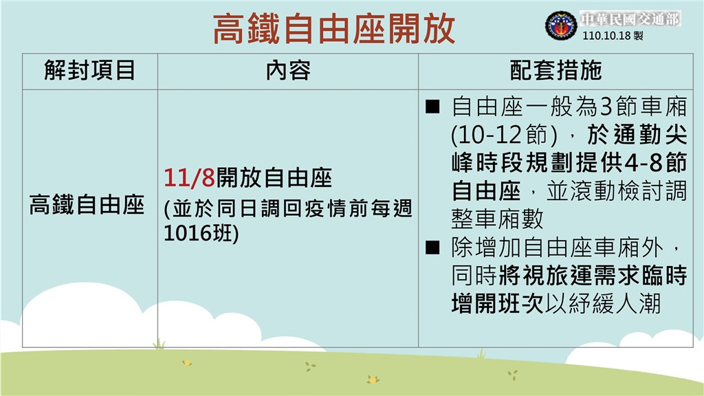 高鐵自由座開放
