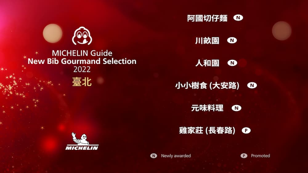 必比登推介名單2022-台北市