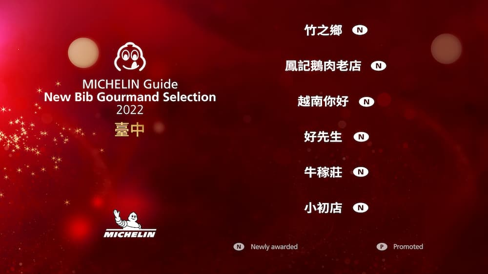 必比登推介名單2022-台中市