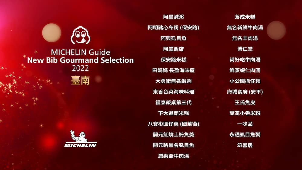 必比登推介名單2022-台南市